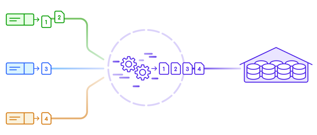 Data Pipelines