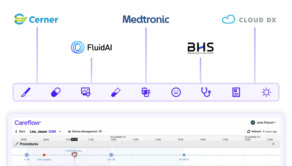 Timeline Aggregate Data